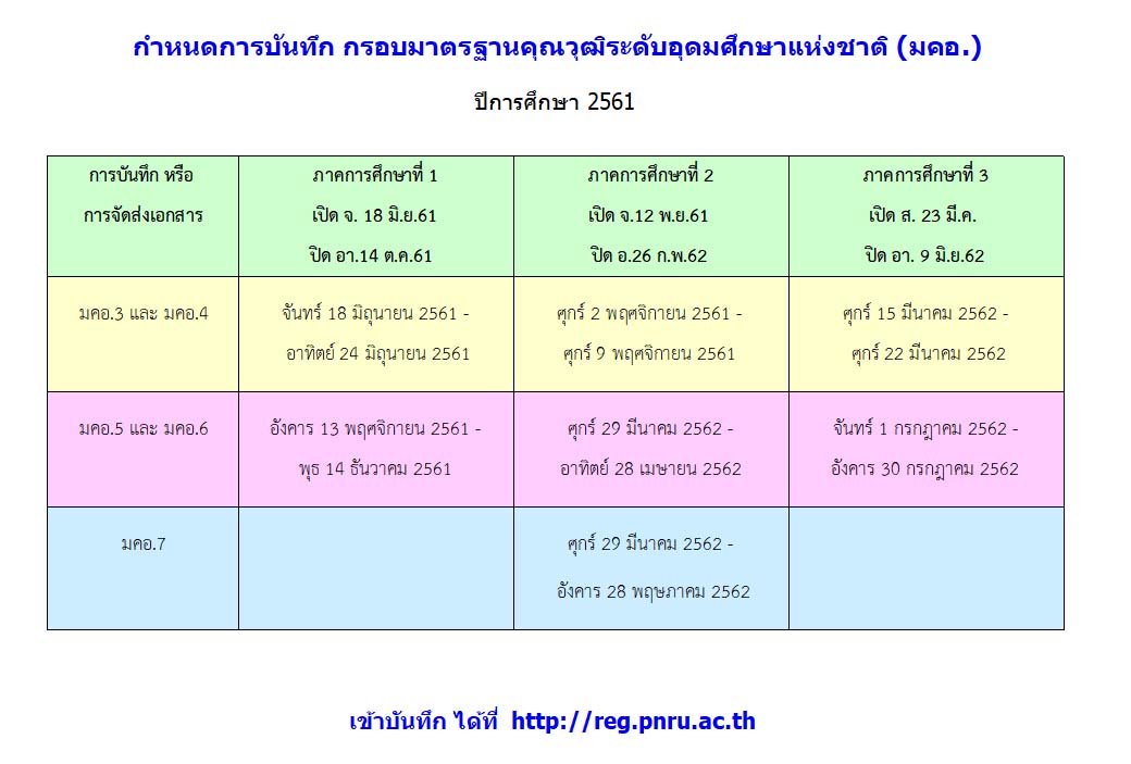 มคอ. ( กรอบมาตรฐานคุณวุฒิระดับอุดมศึกษาแห่งชาติ )
