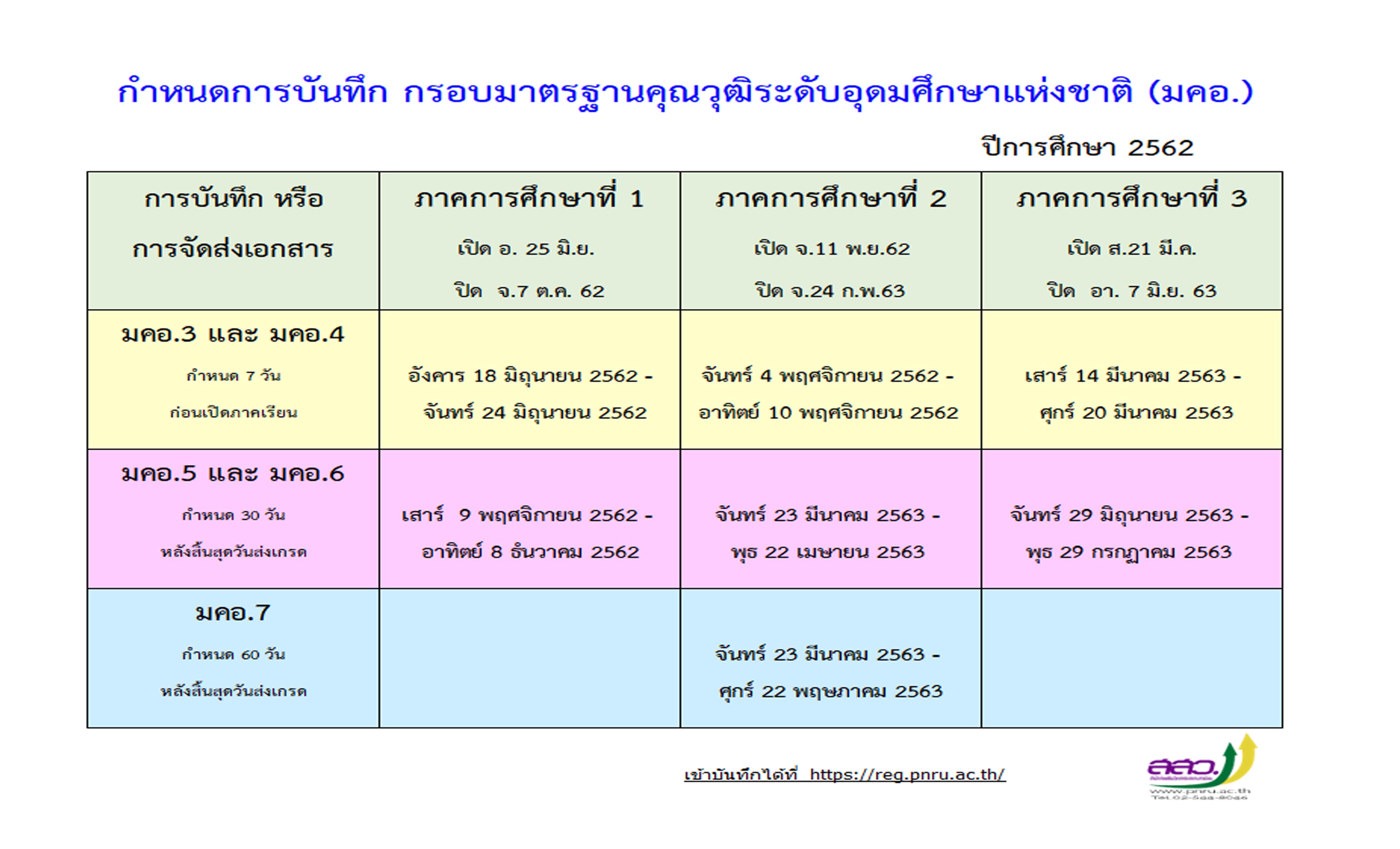 กำหนดการบันทึก มคอ.ปีการศึกษา 2562